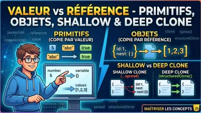 Valeur vs Référence - Primitifs, Objets, Shallow & Deep Clone